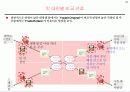 빙그레 요플레의 신제품 출시를 위한 전략적 마케팅 제안-조사자료포함 27페이지