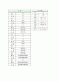 생산관리 시간에 제출한 작업개선 된 프로젝트의 분석 8페이지