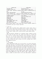당쟁과 사화 2페이지