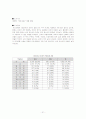 청소년 약물남용에 관한 전반적인것 23페이지