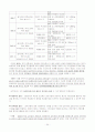 사회복지 문제론-빈곤문제 34페이지