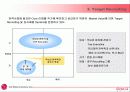 LG전자의 인사제도(LG Electronics HRM)-엘지전자의 모든면 10페이지