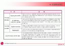 LG전자의 인사제도(LG Electronics HRM)-엘지전자의 모든면 11페이지