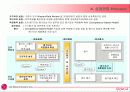 LG전자의 인사제도(LG Electronics HRM)-엘지전자의 모든면 22페이지