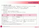 LG전자의 인사제도(LG Electronics HRM)-엘지전자의 모든면 26페이지