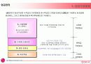 LG전자의 인사제도(LG Electronics HRM)-엘지전자의 모든면 30페이지