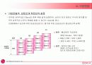 LG전자의 인사제도(LG Electronics HRM)-엘지전자의 모든면 33페이지