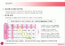 LG전자의 인사제도(LG Electronics HRM)-엘지전자의 모든면 34페이지
