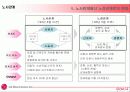 LG전자의 인사제도(LG Electronics HRM)-엘지전자의 모든면 42페이지