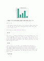★[A+사업계획서]미팅사이트에 대한 사업계획서(교내대회에서 입선)★ 5페이지