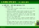 검은콩이 들어있는 우유와 녹차베지밀 마케팅사례 분석 12페이지