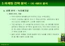 검은콩이 들어있는 우유와 녹차베지밀 마케팅사례 분석 13페이지