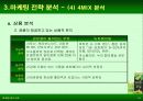 검은콩이 들어있는 우유와 녹차베지밀 마케팅사례 분석 14페이지