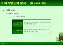 검은콩이 들어있는 우유와 녹차베지밀 마케팅사례 분석 16페이지