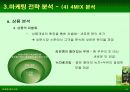 검은콩이 들어있는 우유와 녹차베지밀 마케팅사례 분석 17페이지