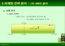 검은콩이 들어있는 우유와 녹차베지밀 마케팅사례 분석 21페이지