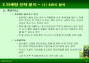 검은콩이 들어있는 우유와 녹차베지밀 마케팅사례 분석 22페이지