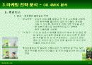 검은콩이 들어있는 우유와 녹차베지밀 마케팅사례 분석 23페이지