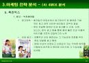 검은콩이 들어있는 우유와 녹차베지밀 마케팅사례 분석 24페이지