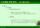 검은콩이 들어있는 우유와 녹차베지밀 마케팅사례 분석 25페이지