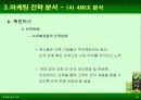 검은콩이 들어있는 우유와 녹차베지밀 마케팅사례 분석 26페이지