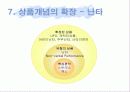 난타와 CGV 마케팅사례분석-문화마케팅 10페이지