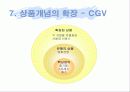 난타와 CGV 마케팅사례분석-문화마케팅 11페이지