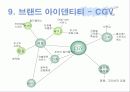 난타와 CGV 마케팅사례분석-문화마케팅 14페이지