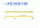 난타와 CGV 마케팅사례분석-문화마케팅 17페이지