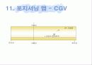 난타와 CGV 마케팅사례분석-문화마케팅 18페이지