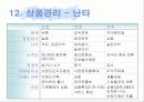 난타와 CGV 마케팅사례분석-문화마케팅 19페이지