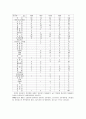가정간호의 실제-이해와 분석, 사례와 통계(강남성모병원 사례 중심으로) 5페이지