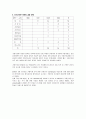 가정간호의 실제-이해와 분석, 사례와 통계(강남성모병원 사례 중심으로) 7페이지