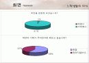 최면과 윤리에 대한 레포트 17페이지