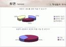 최면과 윤리에 대한 레포트 20페이지