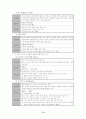CJ그룹의 경영사례연구-인사제도에 중점을 두어 5페이지