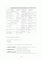 학교사회사업 실천이론 6페이지