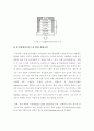 유기EL의 원리및 물질 3페이지