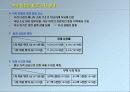 제 3의 오일쇼크(석유위기) 전망과 대책 4페이지