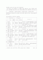면세(제화.용역의 공급, 제화 수입) 6페이지