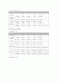 [공학/컴퓨터/통신] 관성모멘트 측정 실험 5페이지