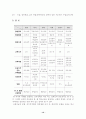 초등교원의 자격 및 양성제도 12페이지