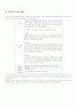 주 5일 근무제가 경제경영에 미치는 영향과 노동부와 기업계의 주요쟁점 8페이지