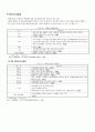 주 5일 근무제가 경제경영에 미치는 영향과 노동부와 기업계의 주요쟁점 12페이지