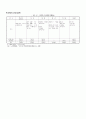 주 5일 근무제가 경제경영에 미치는 영향과 노동부와 기업계의 주요쟁점 13페이지