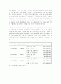 2005 APEC 부산유치의 의미와 과제 4페이지