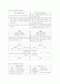 [인문과학] 인도철학 4페이지