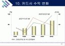 현대카드 M의 마케팅 전략 24페이지