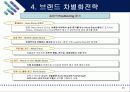 현대카드 M의 마케팅 전략 46페이지