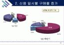 현대카드 M의 마케팅 전략 50페이지